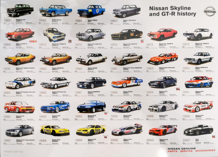 Behind the wheel of Godzilla, the 2020 Nissan GT-R R35, 50th